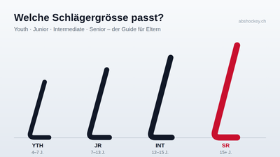 Eishockeyschläger-Grössen im Vergleich: Youth, Junior, Intermediate, Senior