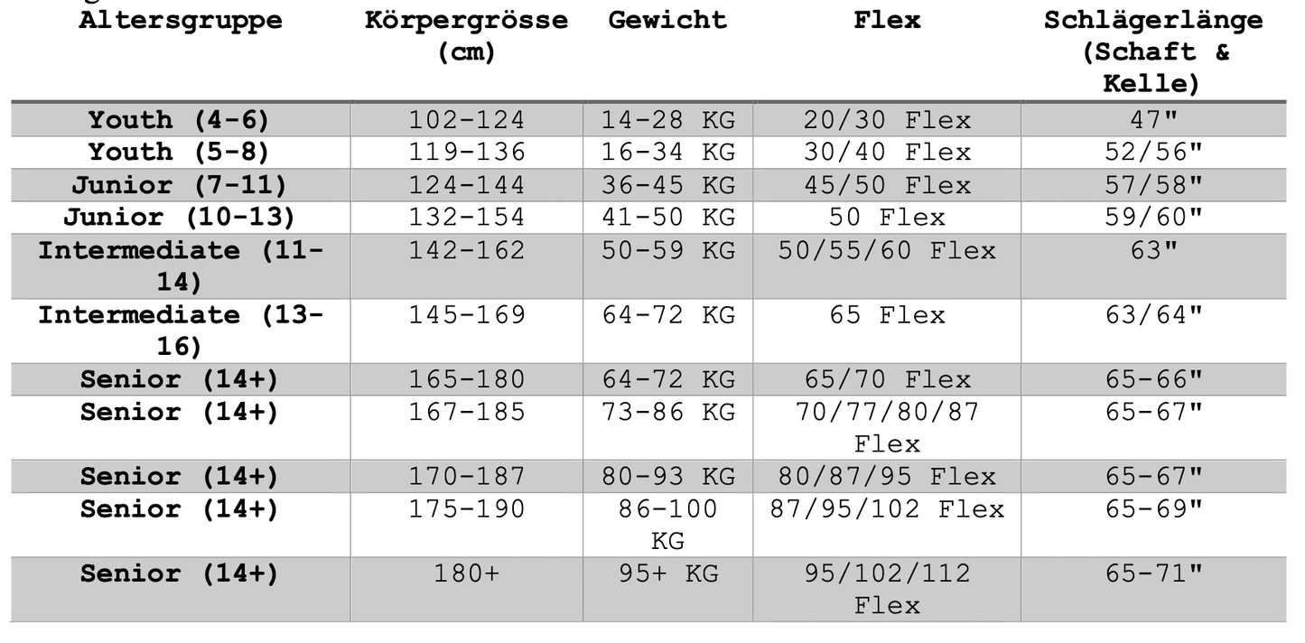 ice hockey stick chart for stick size senior, intermediate, junior, youth from ages 4-14+ with a table of age, player height, player weight, stick flex, and stick lenght in inches from 47" to 71" inches.