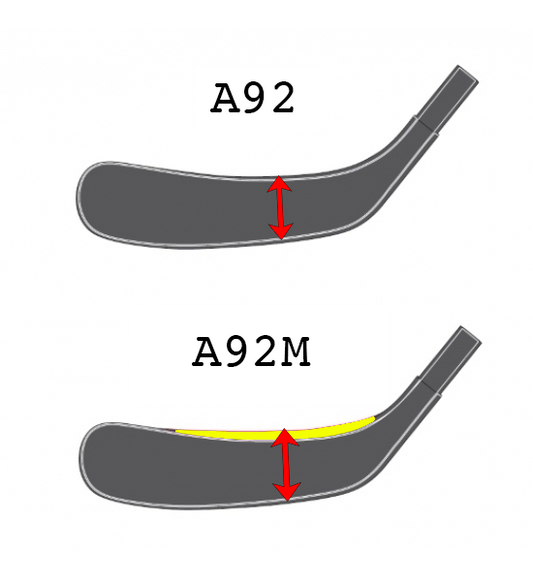 Eine Grafik, die den Unterschied zwischen den Kellen A92, P92, W03, PP92 und den Kellen A92M, P92 Max, PP92M und M03 zeigt. Die eine Kelle hat eine grössere Fläche.