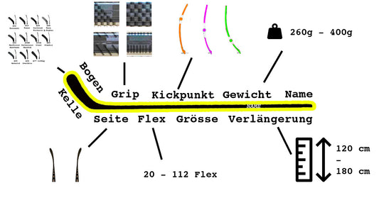 Mass-Eishockeystock mit allen Optionen die angepasst werden können. Die anzupassenden Elemente sind Grip-Varianten, Kickpunkt, Gewicht, Stockseite, Stocklänge und Bogen der Kelle.