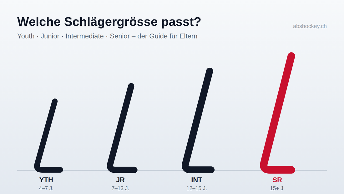 Eishockeyschläger-Grössen im Vergleich: Youth, Junior, Intermediate, Senior
