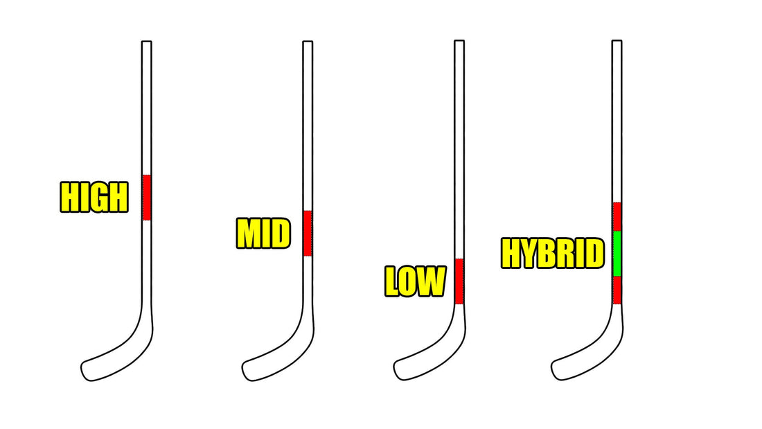 hockeystick kickpoints high, mid, low, hybrid