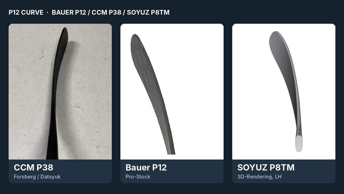 P12 Curve: CCM P38, Bauer P12 und SOYUZ P8TM im Vergleich von oben