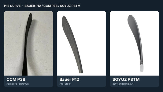 P12 Curve: CCM P38, Bauer P12 und SOYUZ P8TM im Vergleich von oben