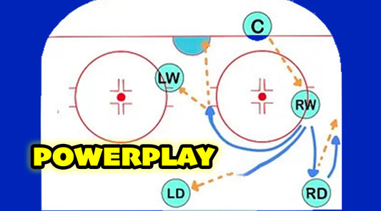 Hockey tactics board with Powerplay tactic Overload, "Powerplay" is written on the left in yellow