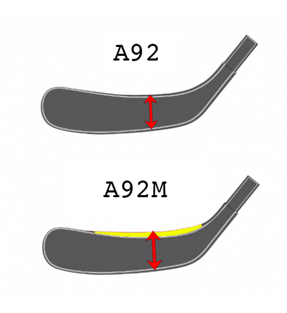 Der Unterschied von den Kellen A92 und A92M. Das ist ziemlich ähnlich zum Unterschied der P92 und P92 Max von Bauer