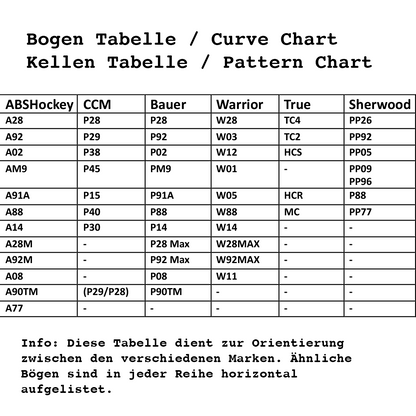 Blade Pattern / Bogen Tabelle / Blade Chart / Kellen Tabelle / Eishockeystöcke aller Marken verglichen. Aufgelistet sind ABSHockey CCM Bauer Warrior True und Sherwood. 
Text:
ABSHockey A28 - CCM P28 - Bauer P28 - Warrior W28 - True TC4 - Sherwood PP26
ABSHockey A92 - CCM P29 - Bauer P92 - Warrior W03 - True TC2 - Sherwood PP92
ABSHockey A02 - CCM P38 - Bauer P02 - Warrior W12 - True HCS - Sherwood PP05
etc. Text: This table is orientation to choose between different brands. Similar blades shown horizontally