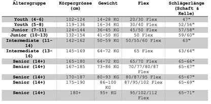 ice hockey stick chart for stick size senior, intermediate, junior, youth from ages 4-14+ with a table of age, player height, player weight, stick flex, and stick lenght in inches from 47" to 71" inches. 